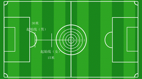 足球踢准规则说明